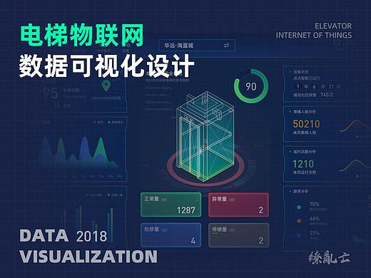 电梯物联网-数据可视化|PC|WEB|后台