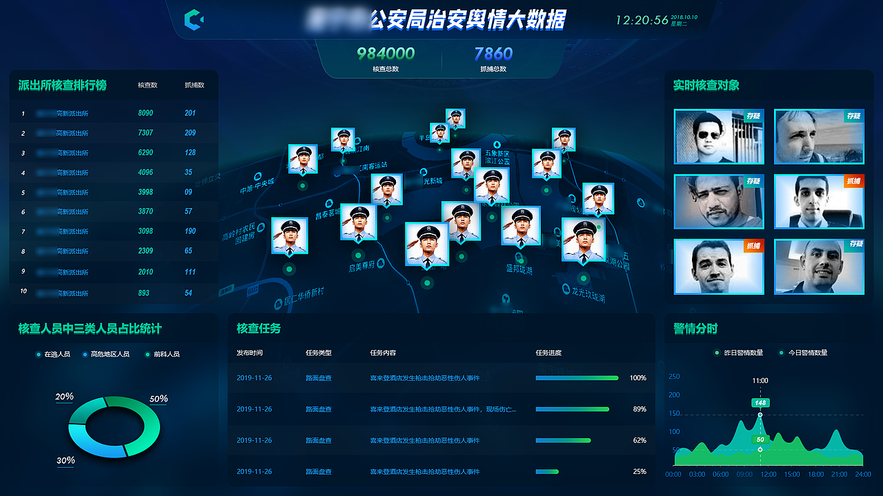 某某市某某区治安舆情大数据（图ZMTk0MTUxNzI4） - 交互/UE - 站酷设计师大兴安岭的雪好原创素材 - 站酷ZCOOL