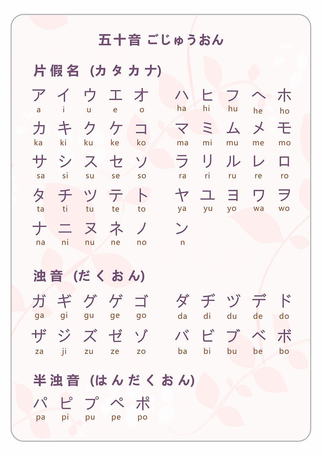 我的日韩表~!初学