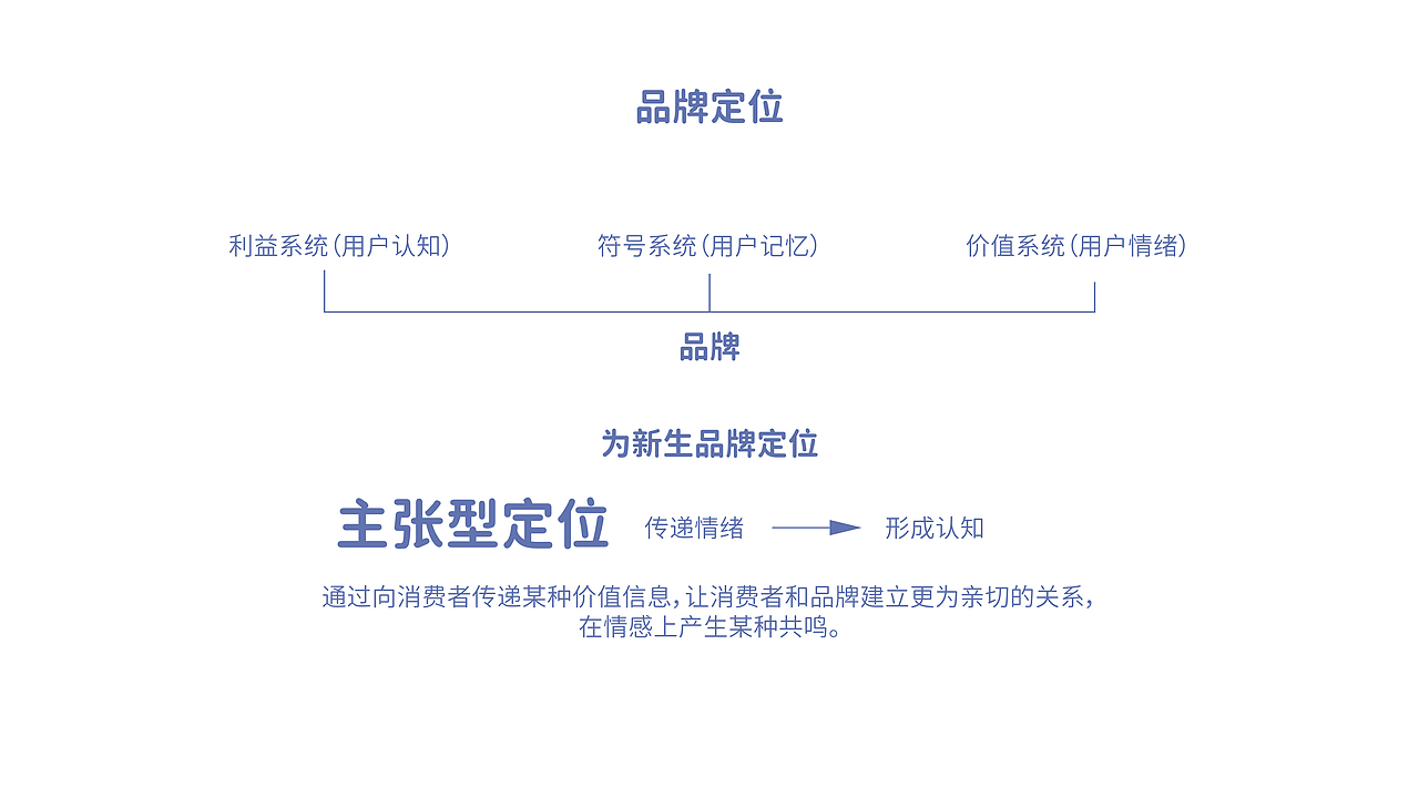 《艾加健康生活馆》（图ZMjEwMzk5OTY0） - 品牌 - 站酷设计师阿阿阿闭原创素材 - 站酷ZCOOL