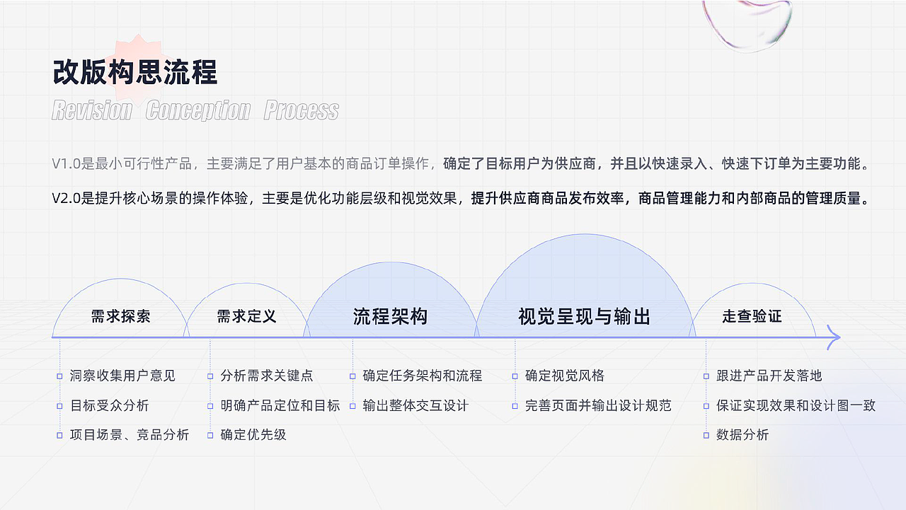 供应商管理系统