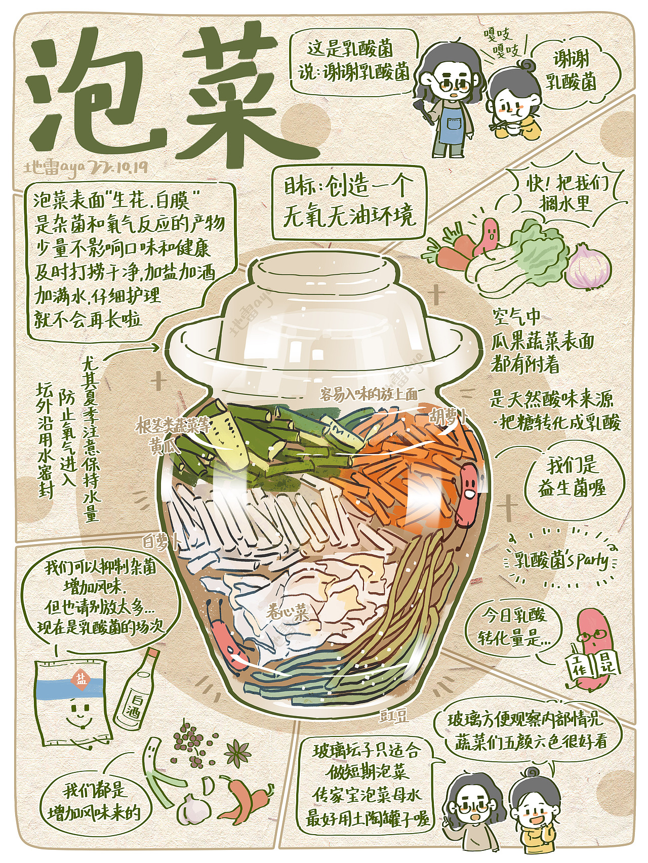 臭豆腐/泡菜-食物笔记（图ZMzE5OTk0NjU2） - 创作习作 - 站酷设计师地雷aya原创素材 - 站酷ZCOOL