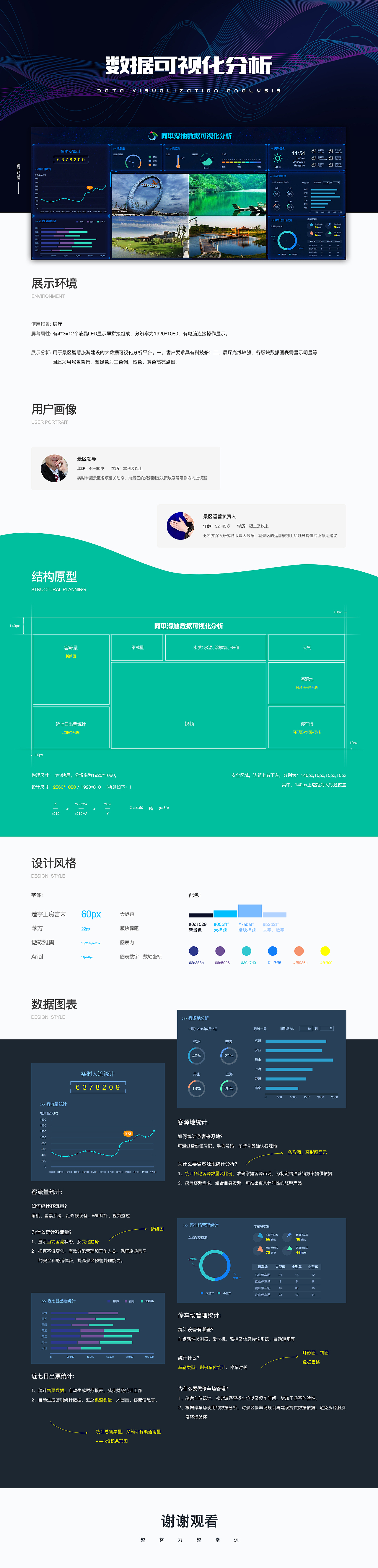 【同里湿地公园】数据可视化分析平台