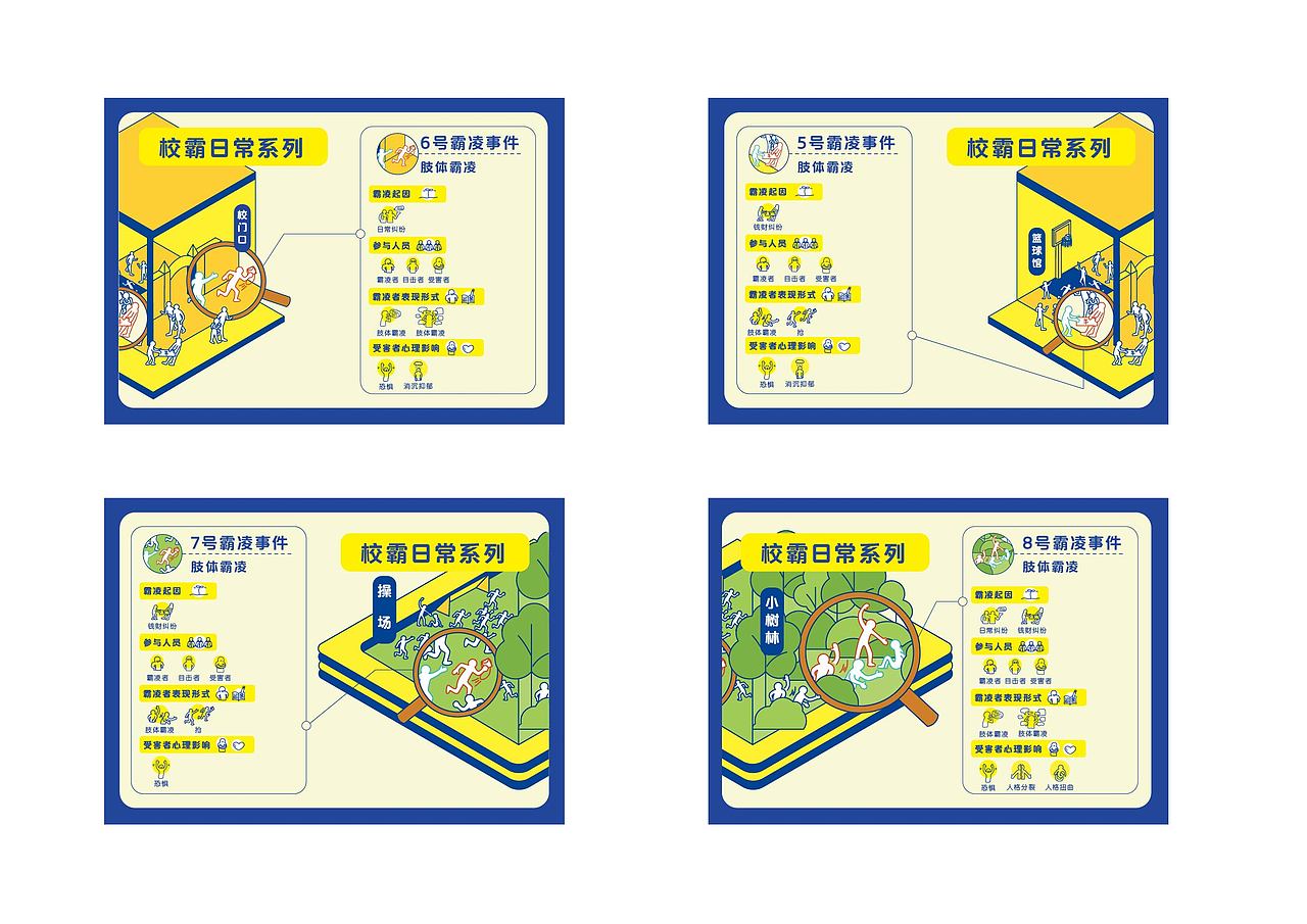 “校园霸凌”宣传卡片(共有8张)