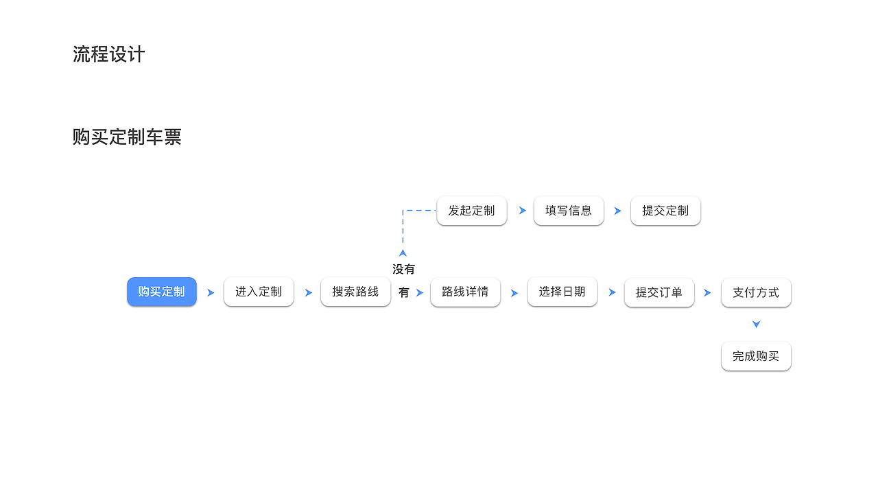 2019-2020作品集（图ZMjIxNDE5NTg0） - APP界面 - 站酷设计师多肉星人原创素材 - 站酷ZCOOL