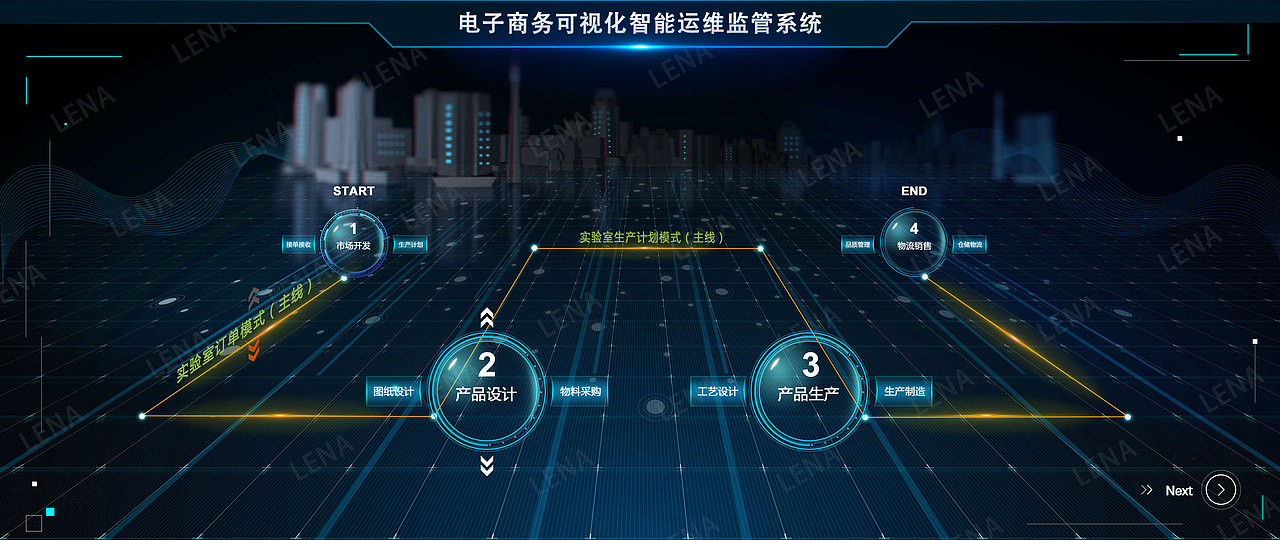 某电子商务工作流（图ZMTQ0NTM1MTA4） - 软件界面 - 站酷设计师lanyou0429原创素材 - 站酷ZCOOL