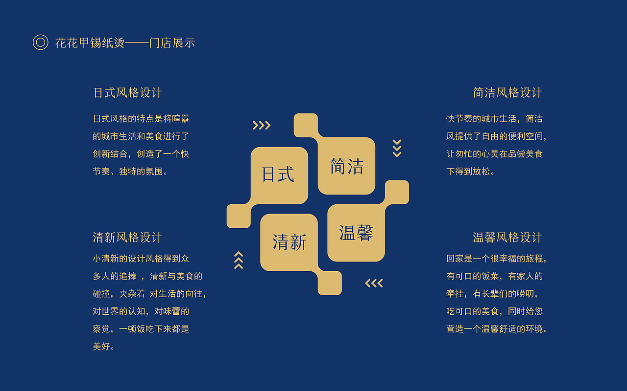 花花甲品牌推广（图ZMTkxMzc4OTM2） - 品牌 - 站酷设计师小孙孙益原创素材 - 站酷ZCOOL