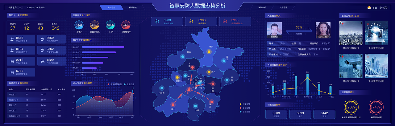 BI报表大屏可视化