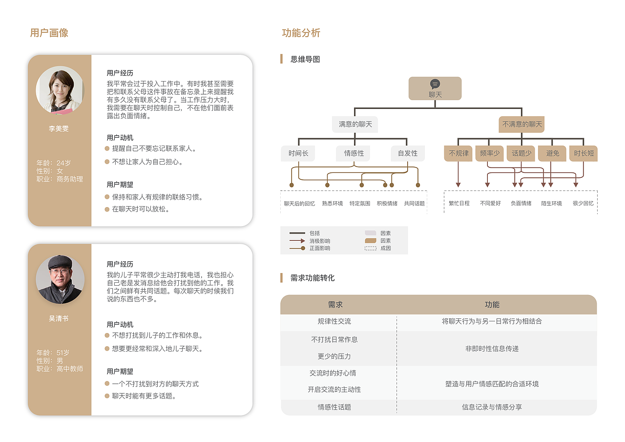 交互设计作品集（图ZMjIyMzY0MTMy） - 交互/UE - 站酷设计师LU_Isaac原创素材 - 站酷ZCOOL