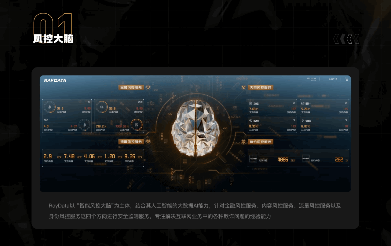 智慧风控可视化系统(图ZMjUzMTUxMzAw) - 其他UI - 站酷设计师RayData实验室原创素材 - 站酷ZCOOL