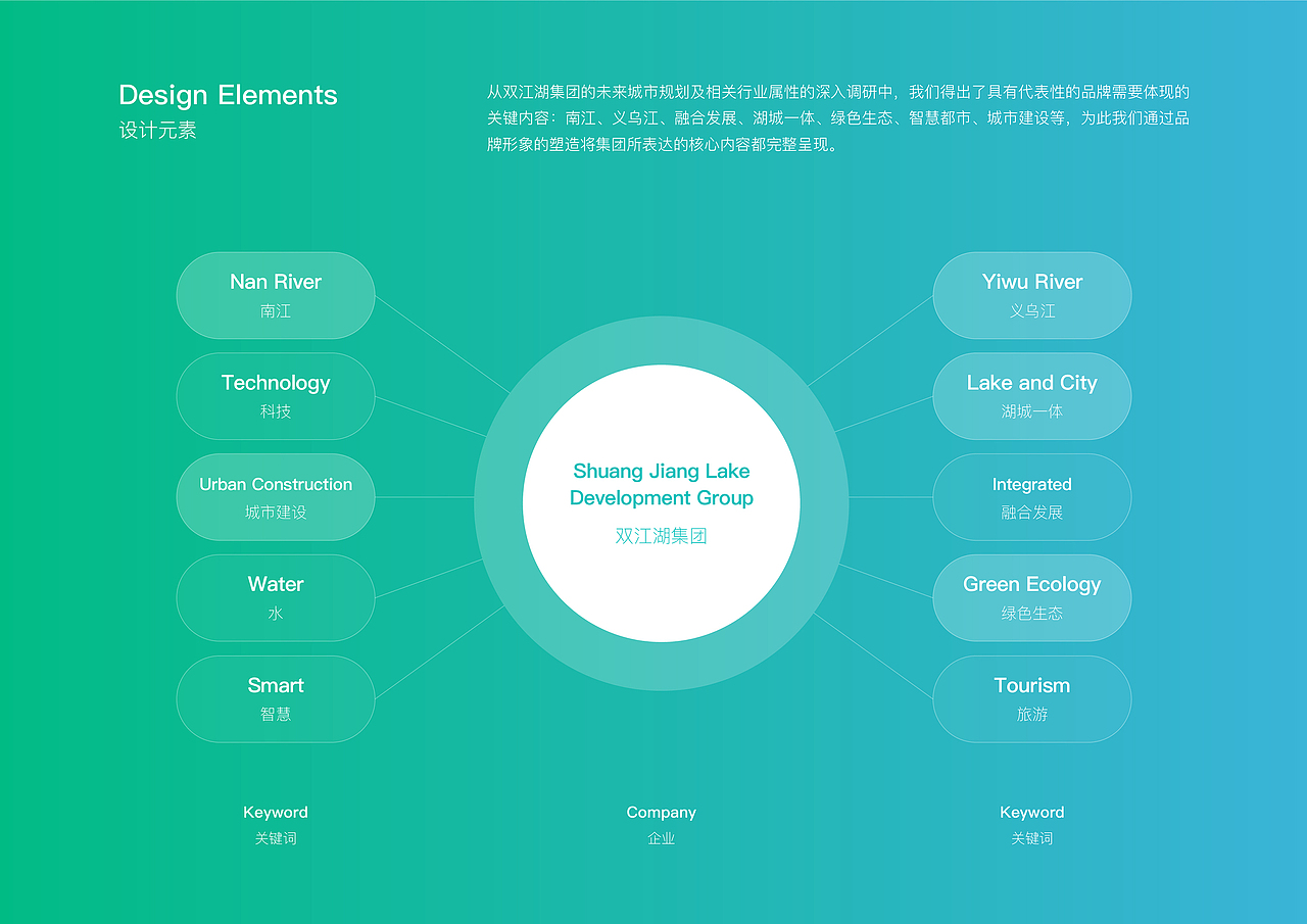 双江湖集团品牌 Shuang Jiang Lake Development Group（图ZMjQ2NzA0NzY4） - 品牌 - 站酷设计师Mao_Jiawei原创素材 - 站酷ZCOOL