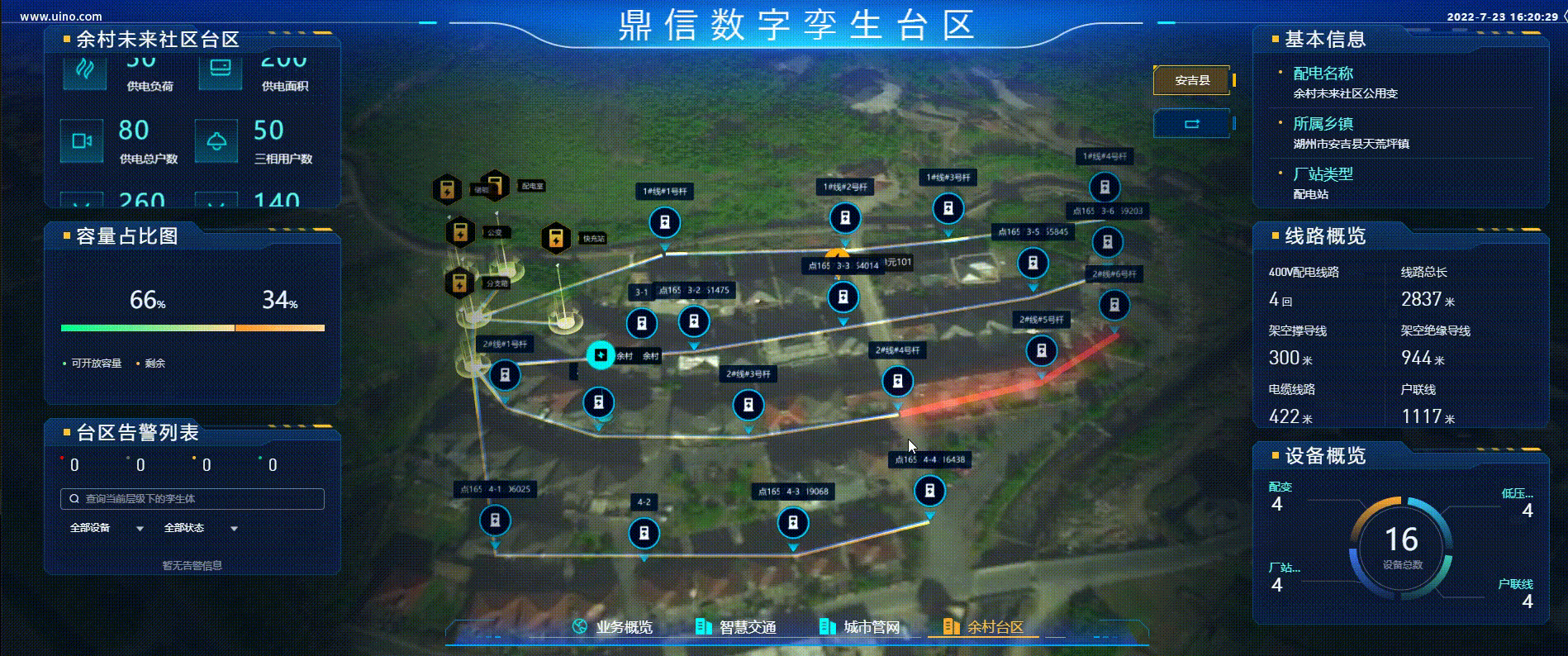 全国省市区县台区供电系统可视化【开发版】（图ZMzA5NzQxNDU2） - 场景 - 站酷设计师BaoHua_Wang原创素材 - 站酷ZCOOL