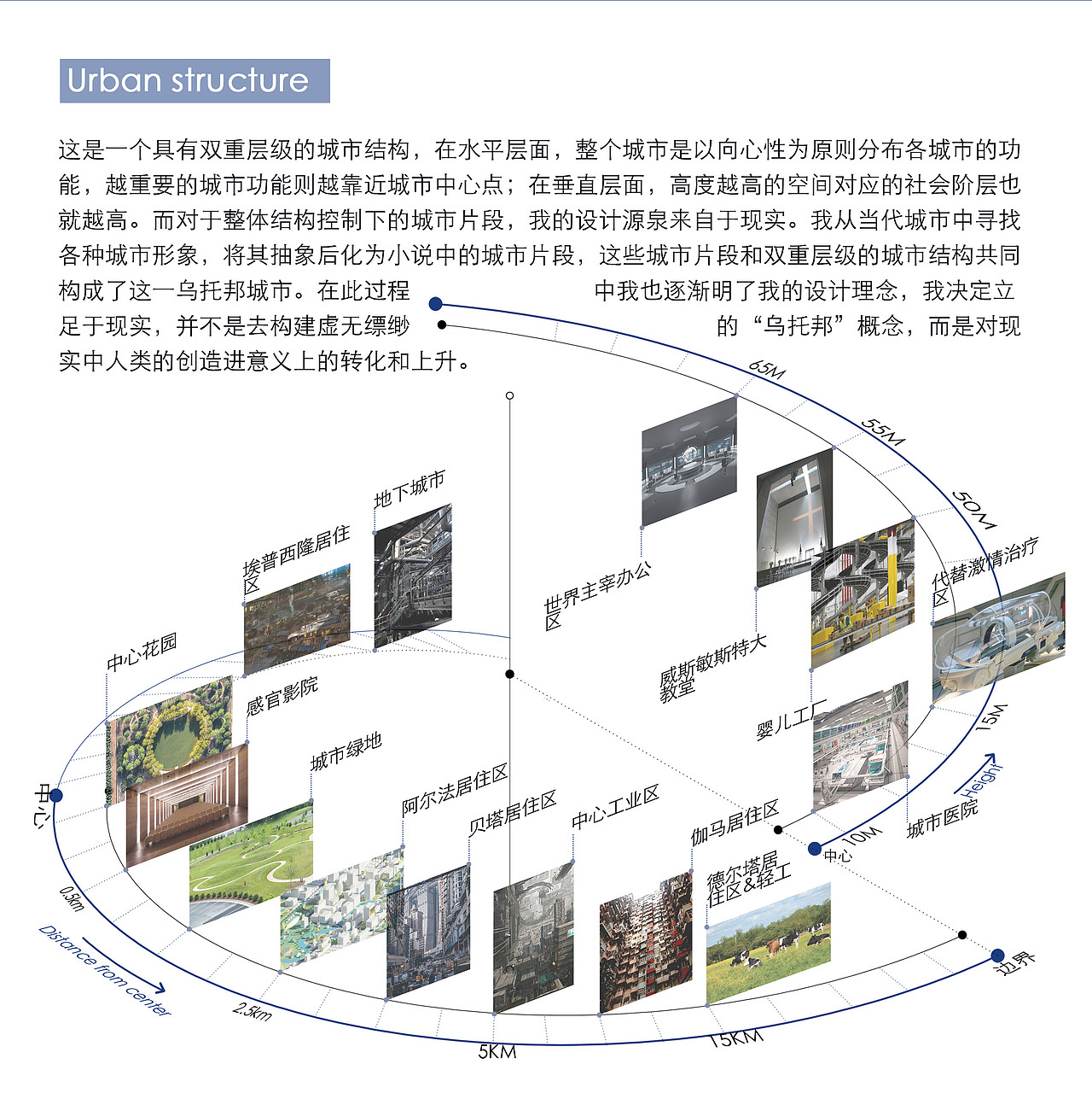 美丽新世界—毕设（图ZMjg3NDA2MTQ4） - 建筑设计 - 站酷设计师RickBrian原创素材 - 站酷ZCOOL