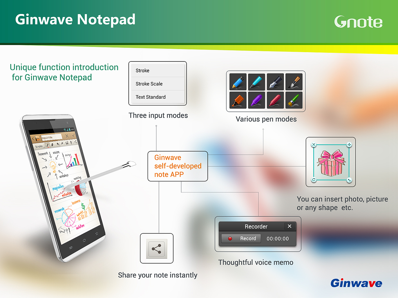 Gnote3 中/英文宣传PPT 【2013年9月】（图ZMTQyOTYxODg=） - PPT/Keynote - 站酷设计师若洪大叔原创素材 - 站酷ZCOOL