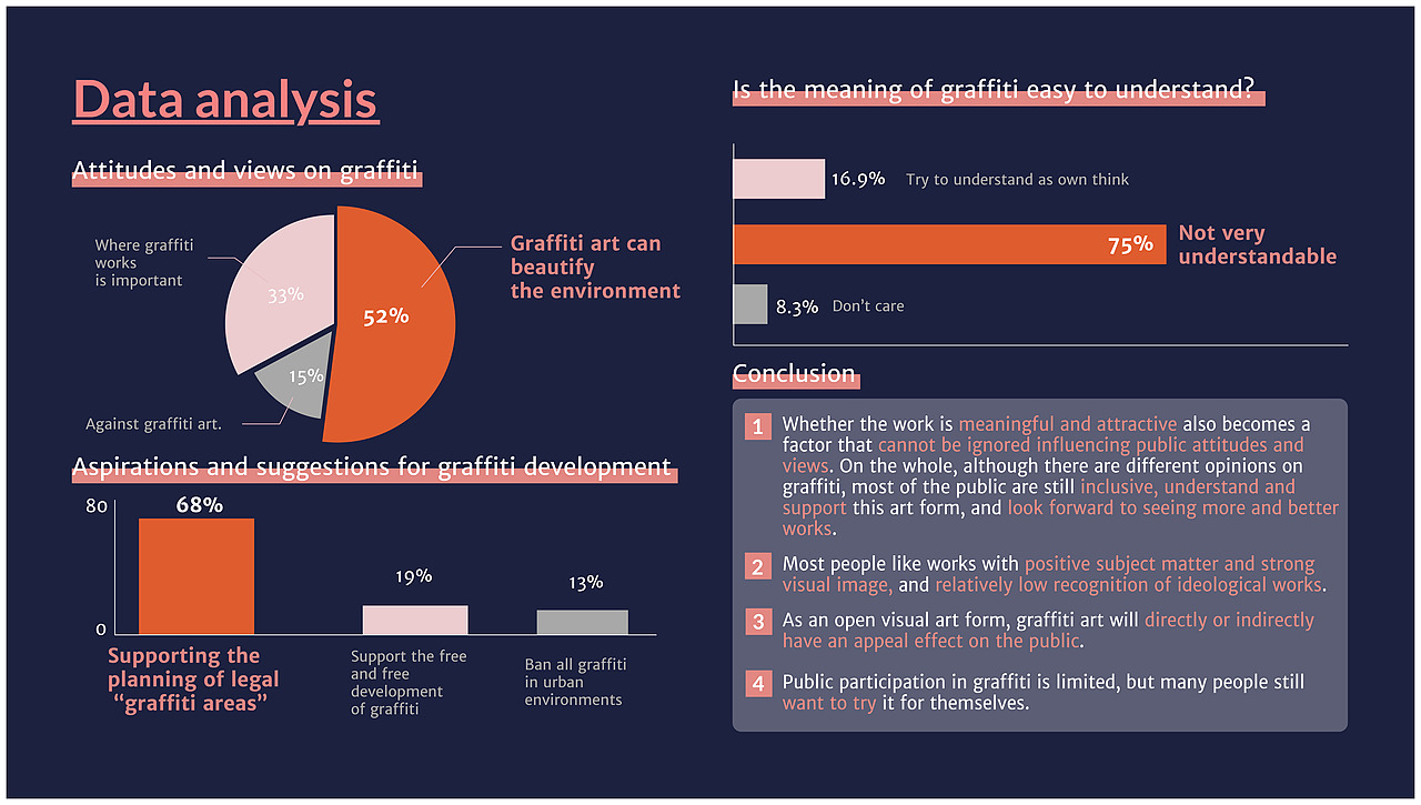 How long is now——涂鸦app