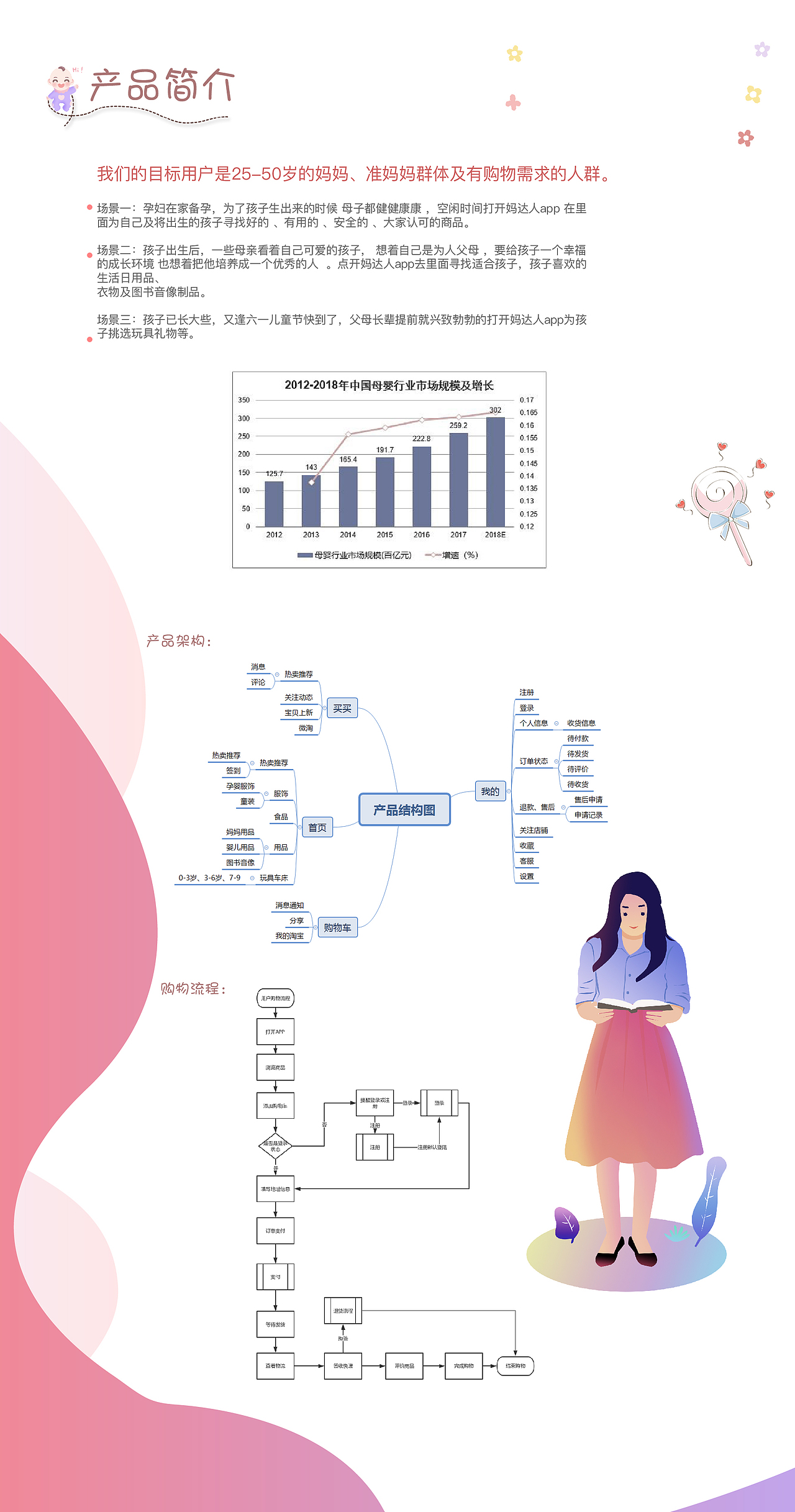 UI作品集（图ZMTczNjczMDUy） - APP界面 - 站酷设计师沐沐沐沐沐沐沐原创素材 - 站酷ZCOOL