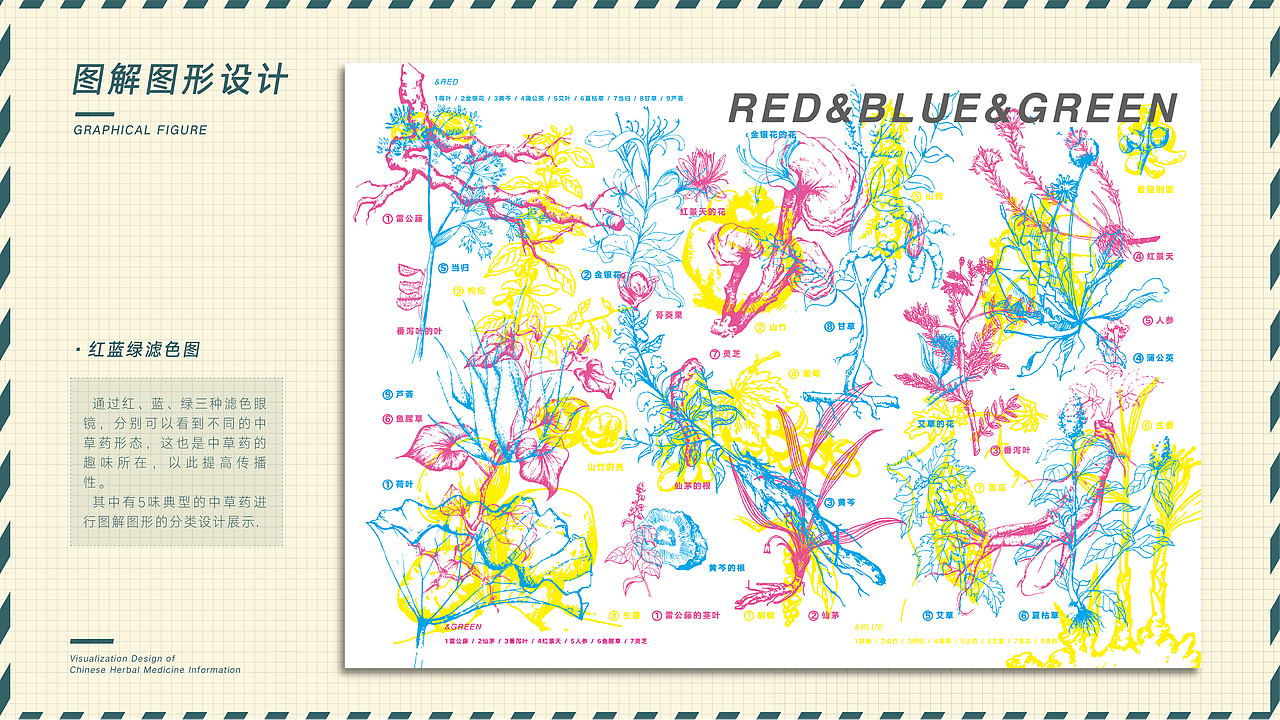 知百草——信息可视化设计（图ZMTk3Mjc5NzA0） - 信息图表 - 站酷设计师山崗不晃原创素材 - 站酷ZCOOL
