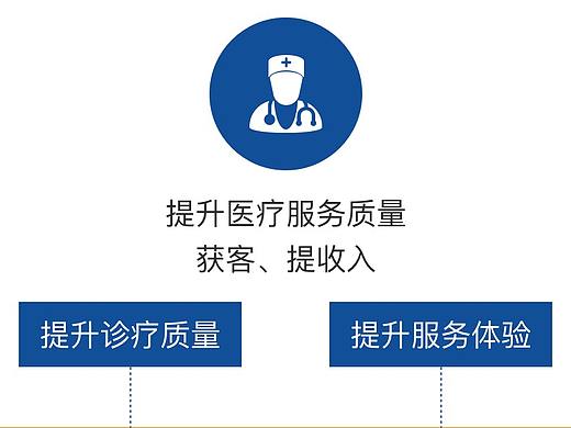 医疗费用控制平台应用价值和应用场景