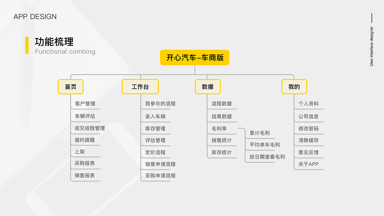 实习项目B端（图ZMTk1NjAyNTQ0） - APP界面 - 站酷设计师肉肉的布朗熊原创素材 - 站酷ZCOOL