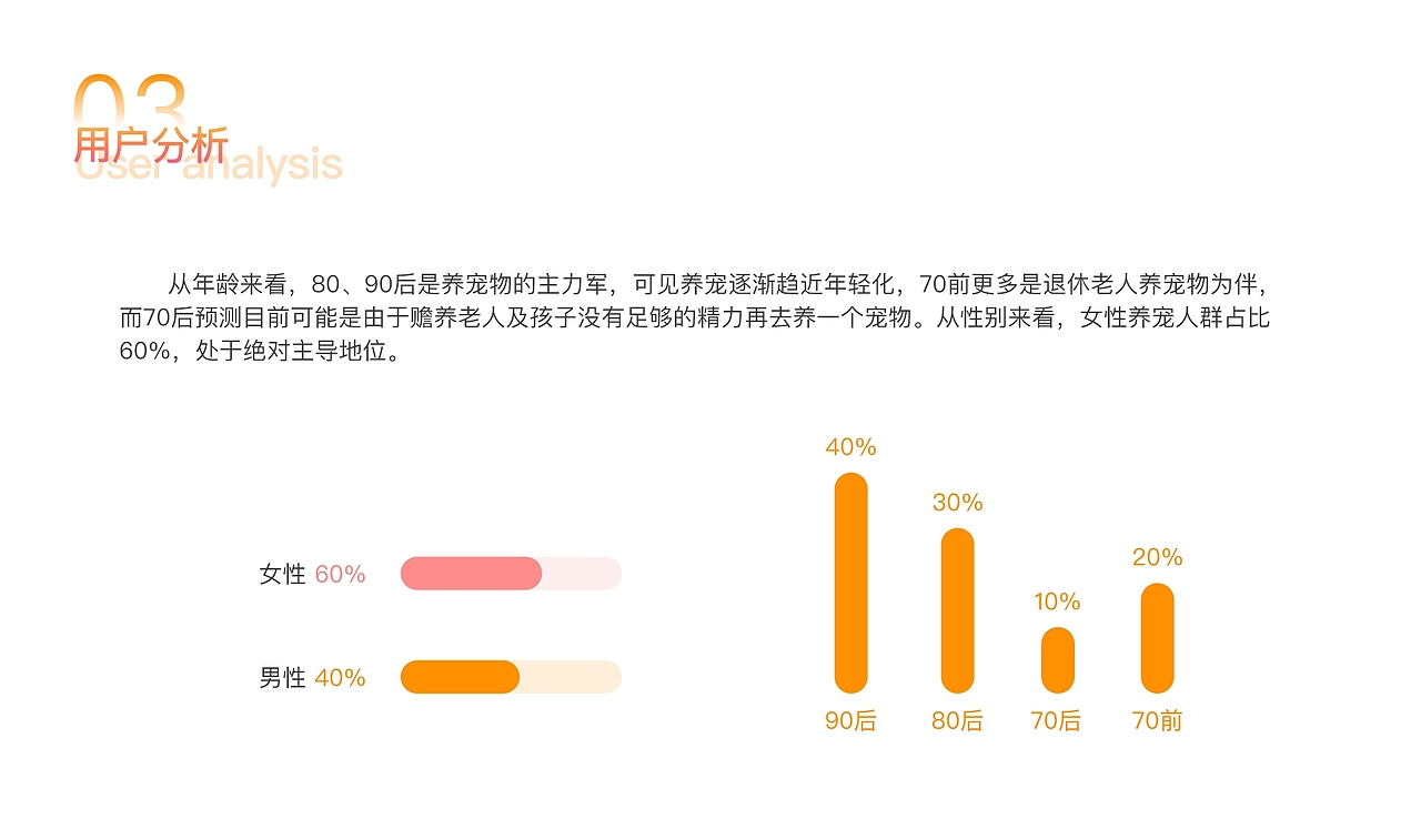 一佳宠物-宠物app（图ZMjk1NDM3NzU2） - APP界面 - 站酷设计师bjt1原创素材 - 站酷ZCOOL