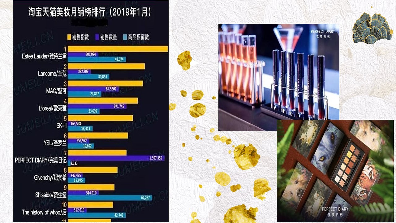 完美日记“完美”之处ppt作品（图ZMjg0MzYwNTQ0） - 其他平面 - 站酷设计师杉杉很忙原创素材 - 站酷ZCOOL
