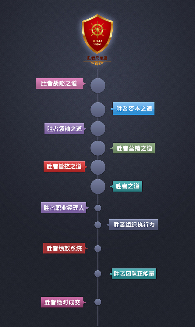 手机微信页面设计