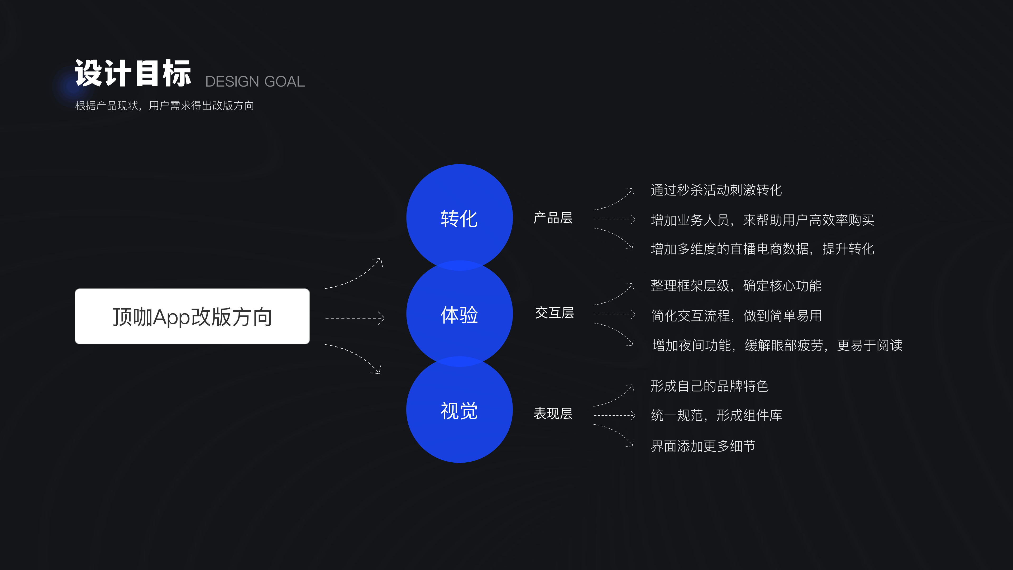 「2021」UI作品集（图ZMjczNDMzMjY0） - 交互/UE - 站酷设计师前路灿灿up原创素材 - 站酷ZCOOL
