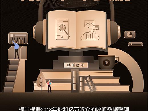 畅听音乐-H5活动页面设计（个人主页-ZNDEzNzE5NzI=） - 其他UI - 站酷设计师清茶可依原创素材 - 站酷ZCOOL