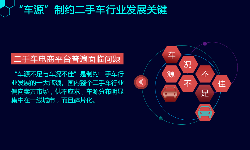 二手车电商分析