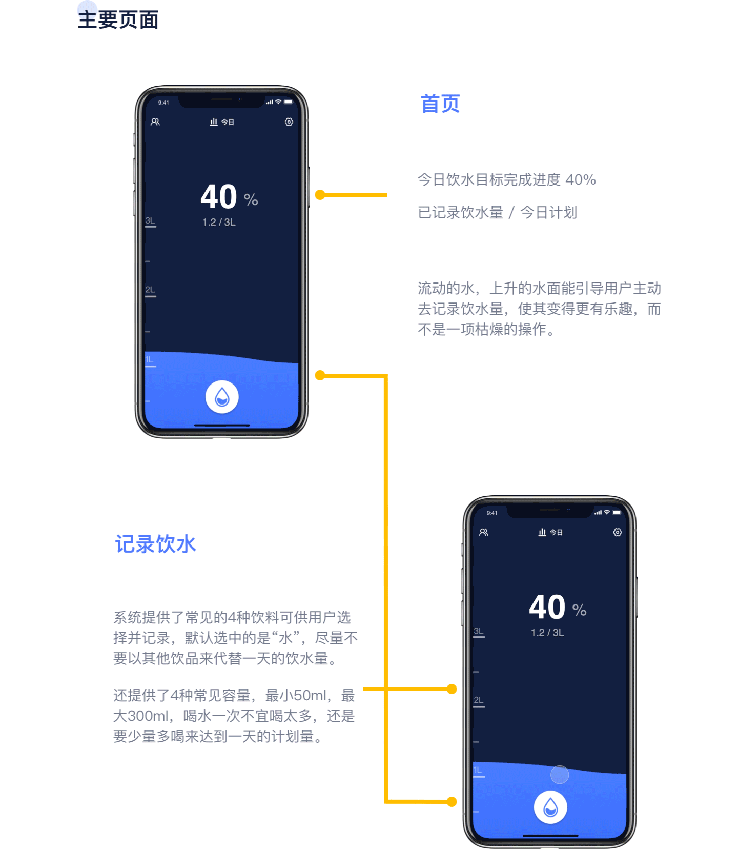 【多喝热水】饮水记录APP概念（图ZMTg4NTQyNjY0） - APP界面 - 站酷设计师Lemon丶o原创素材 - 站酷ZCOOL