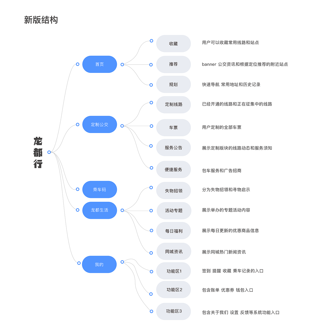 2019-2020作品集