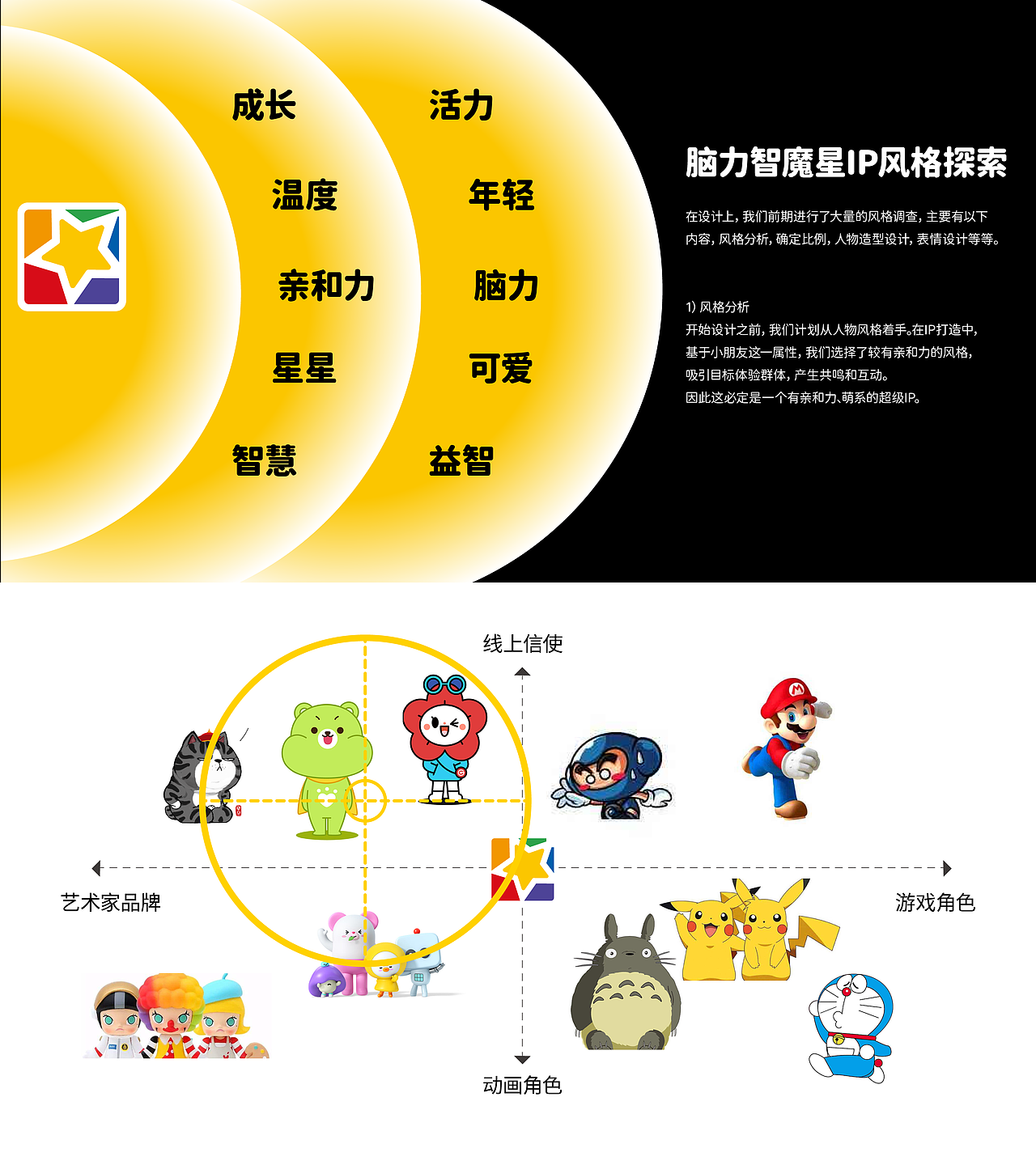 基于自身基因打造品牌IP化 | 脑力智魔星班的小伙伴们（图ZMjYwNDQ5MTky） - IP形象 - 站酷设计师lekitype之字原创素材 - 站酷ZCOOL