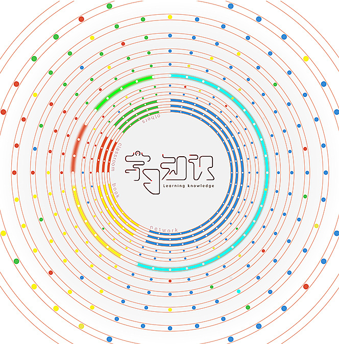 学习知识来源