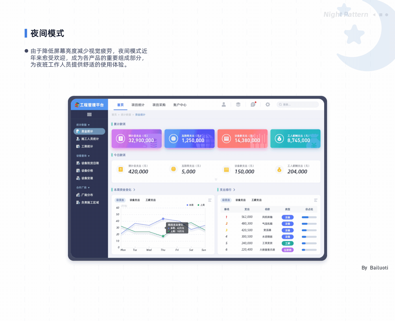B端产品-CMS工程管理