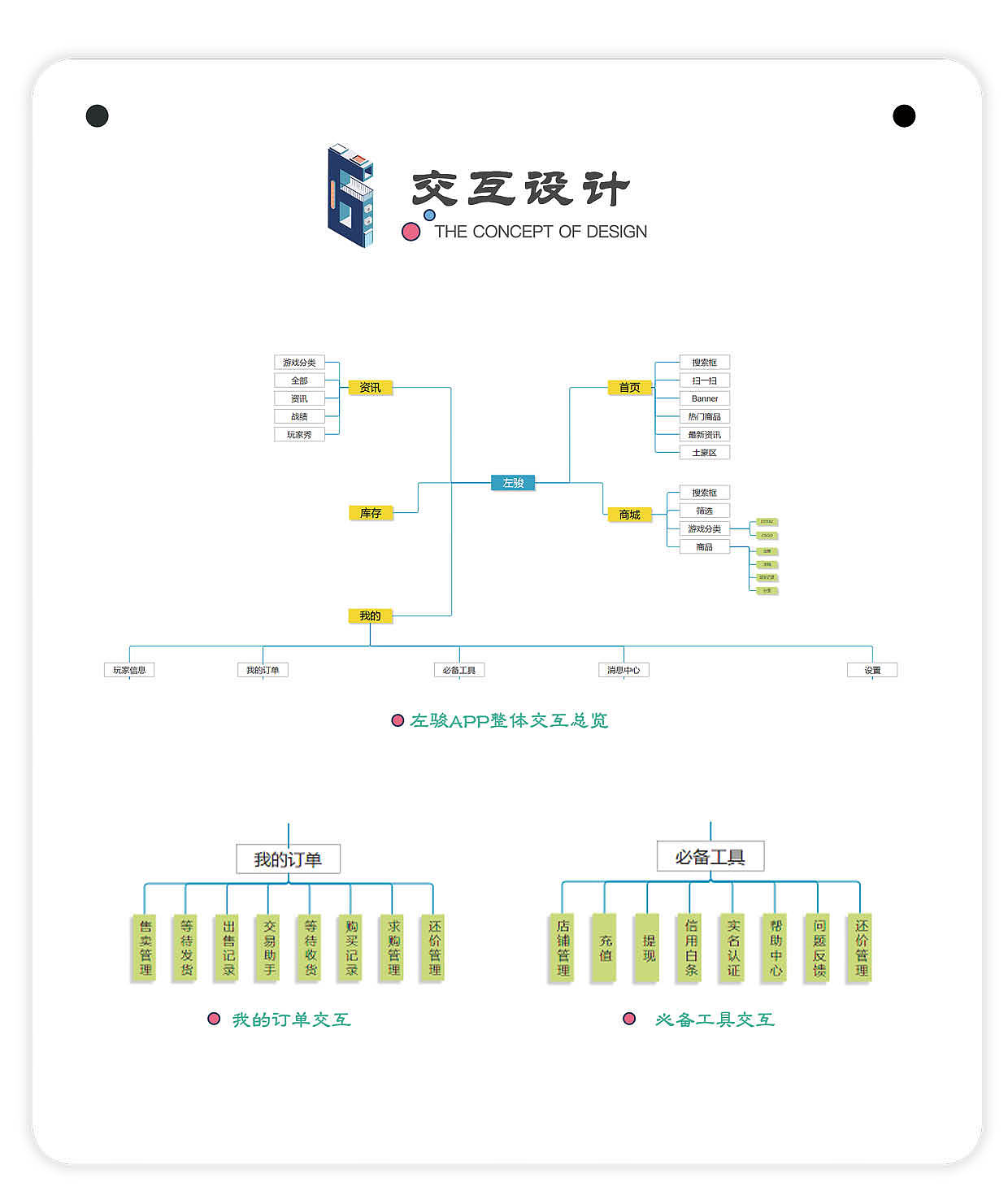 APP设计（图ZMTk2OTkzMTQw） - APP界面 - 站酷设计师裤裤地强原创素材 - 站酷ZCOOL