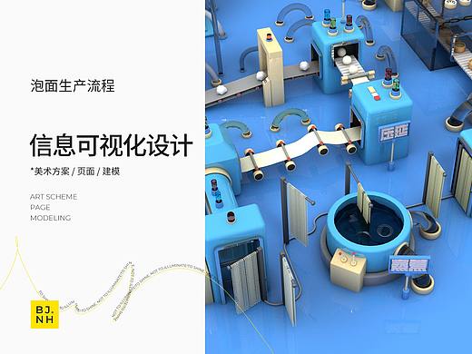 泡面生产过程信息图