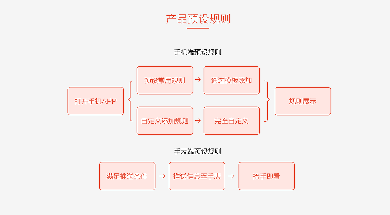 百灵-身边的智能提醒小帮手（图ZNTc3NzU4OTI=） - 主题/皮肤 - 站酷设计师Ponyue原创素材 - 站酷ZCOOL