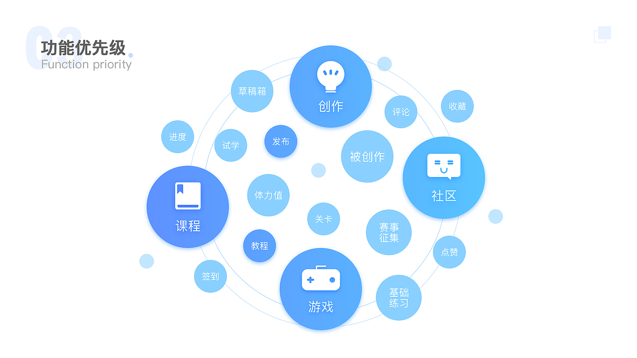 小叶同学的作品集