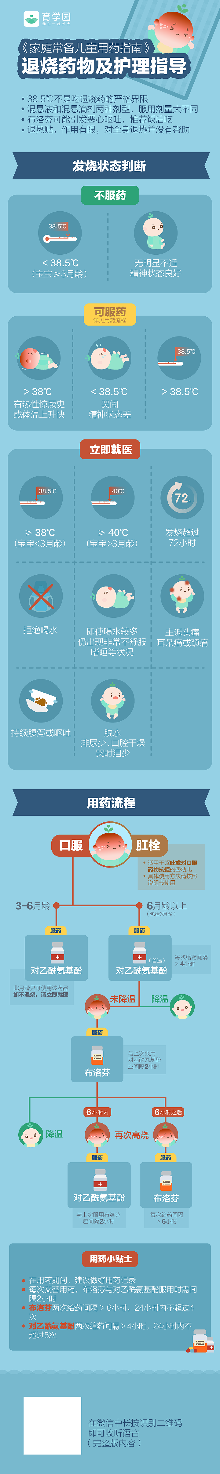 【育学园】儿童用药指南（图ZMTUzMjg3ODUy） - 信息图表 - 站酷设计师krystal9281原创素材 - 站酷ZCOOL