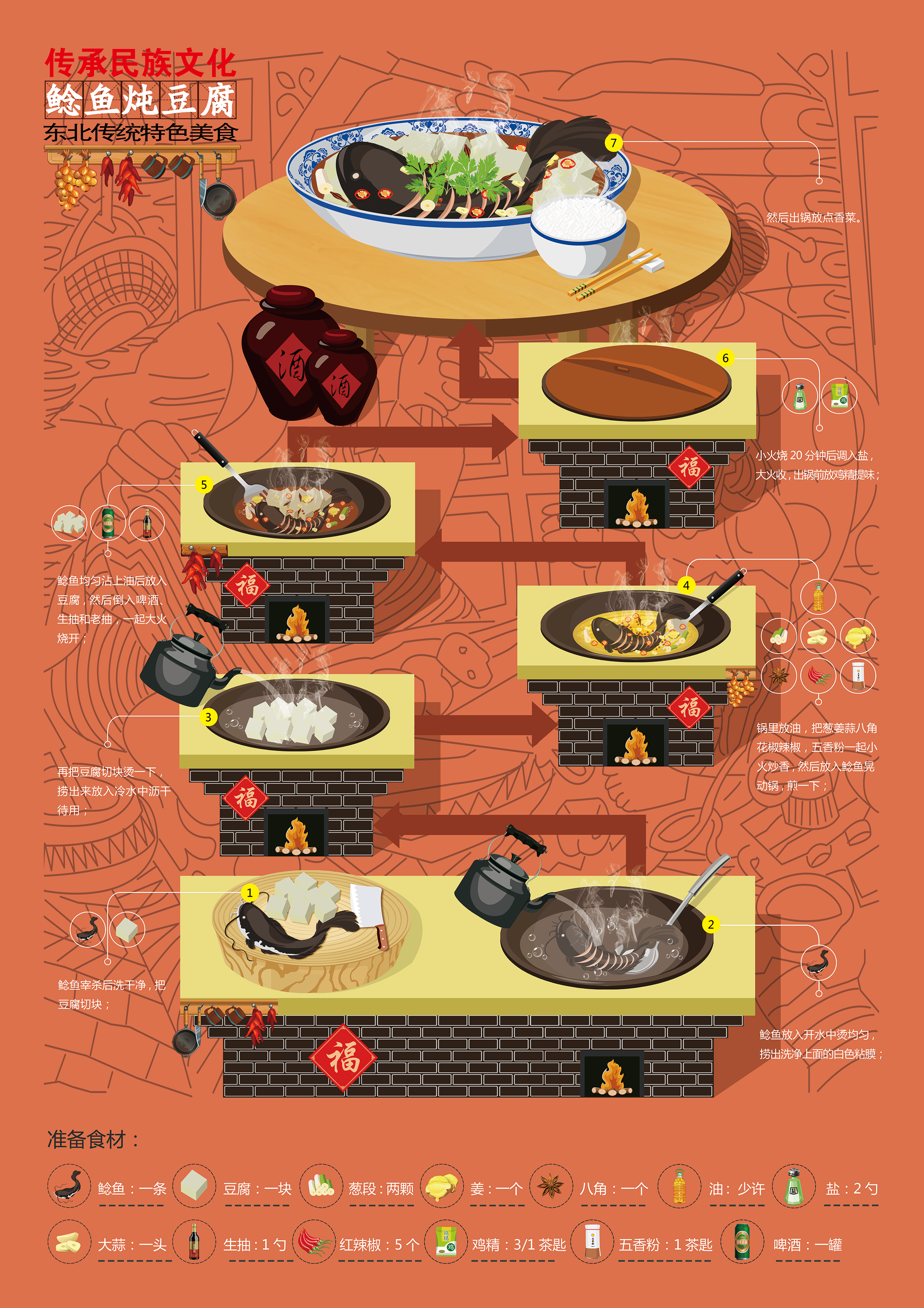 民族食物插画图片