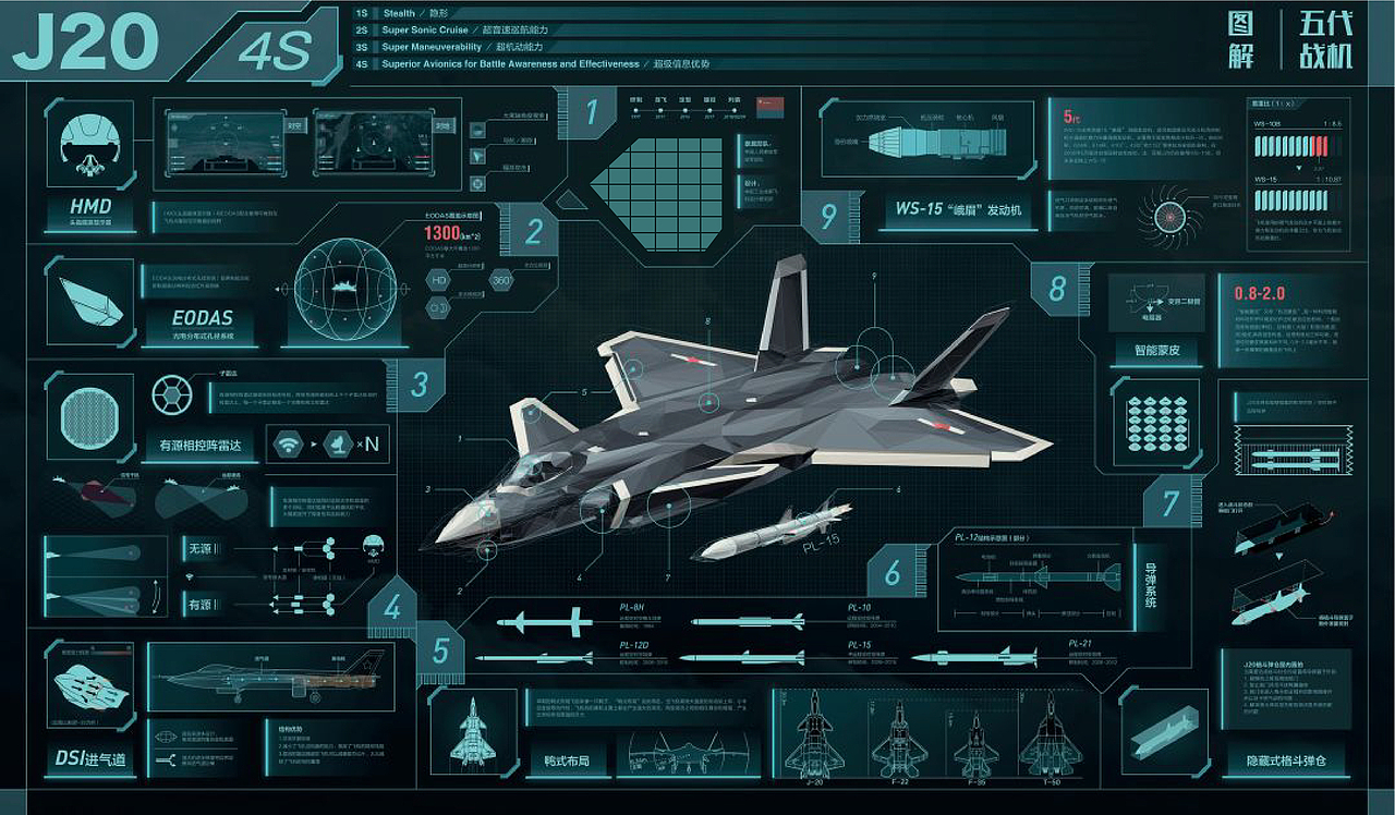 毕业设计（图ZMTk5MTMyMTUy） - 信息图表 - 站酷设计师Vinx仙饼原创素材 - 站酷ZCOOL