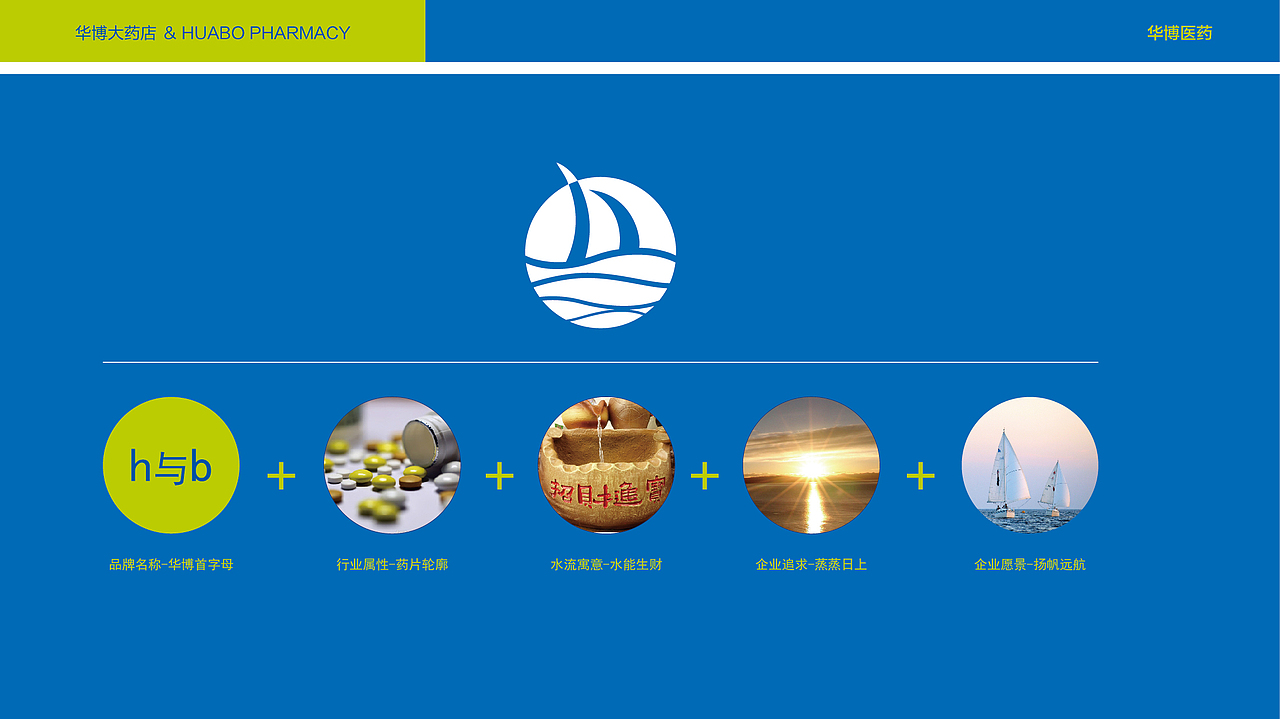 华博医药logo修改