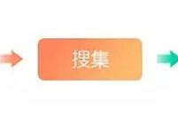 4個(gè)設(shè)計(jì)習(xí)慣幫助新手設(shè)計(jì)師提升技巧