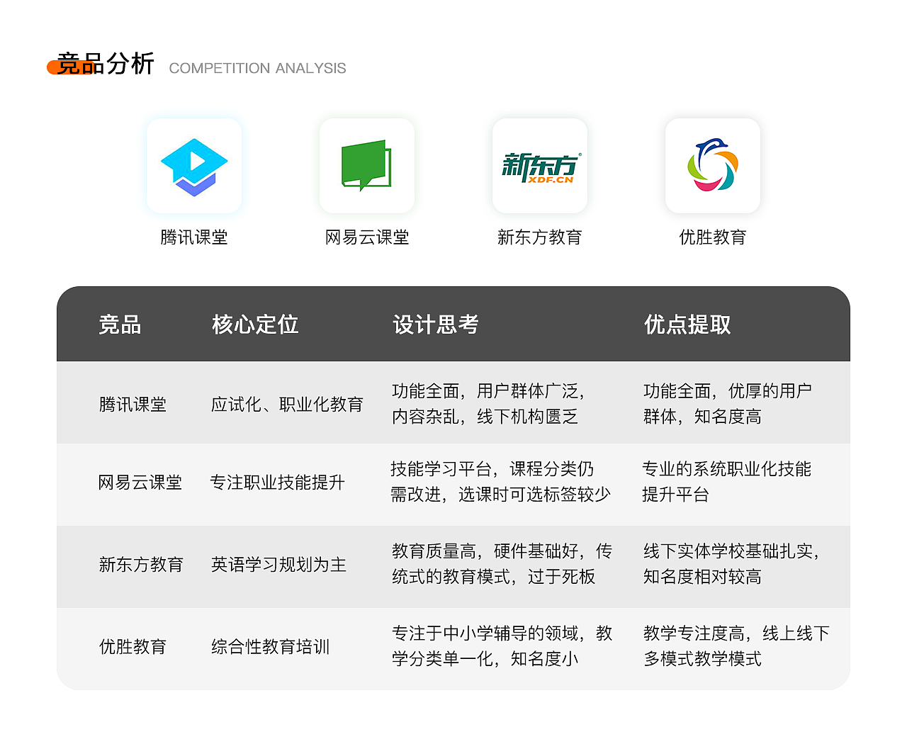 教育APP（图ZMTcxMTI3MDQ4） - APP界面 - 站酷设计师叁壹田原创素材 - 站酷ZCOOL