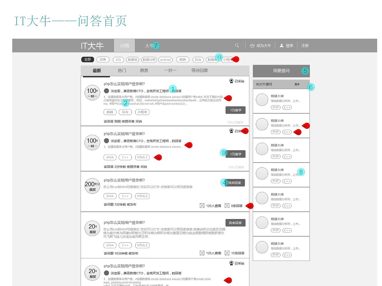 IT大牛项目汇报（图ZNzMxMzU3MzI=） - 交互/UE - 站酷设计师shaozhurong原创素材 - 站酷ZCOOL