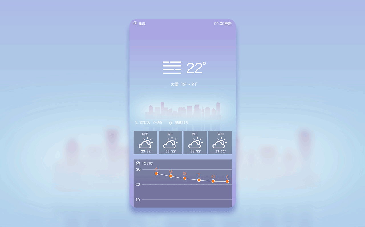 重庆·天气