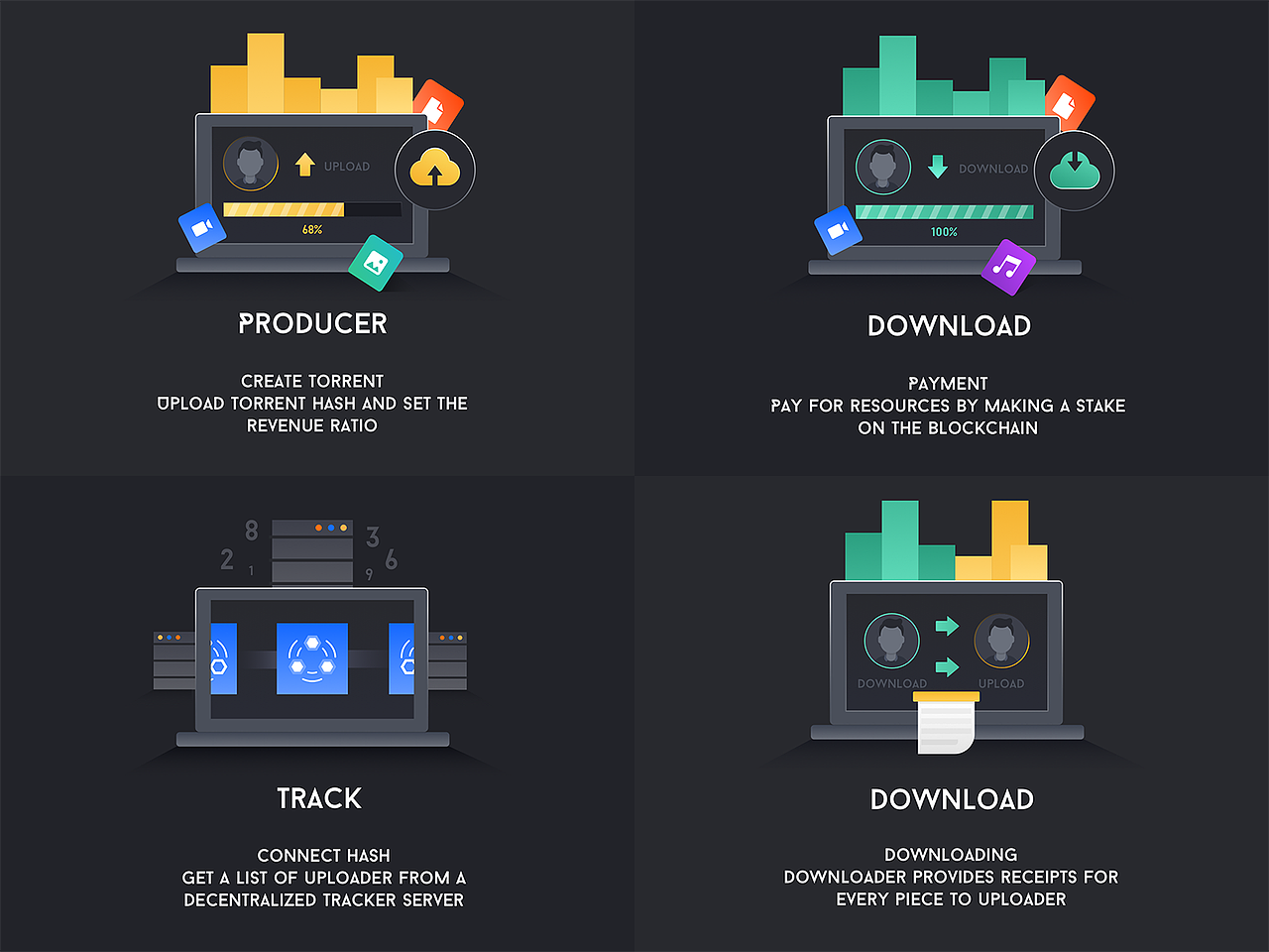 ByteTrade 区块链项目小结（图ZMTcxMzEzNzA4） - APP界面 - 站酷设计师梁宇龙原创素材 - 站酷ZCOOL