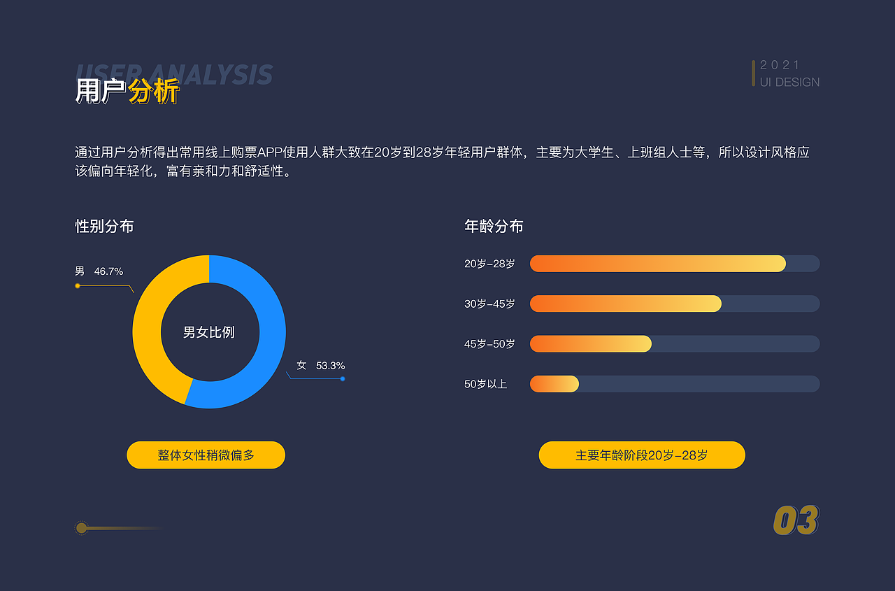 个人作品集（求职中）（图ZMjc3NzY1MTAw） - APP界面 - 站酷设计师敶丗楙原创素材 - 站酷ZCOOL