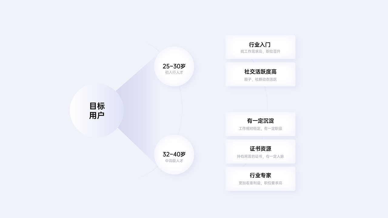 建筑招聘界面设计