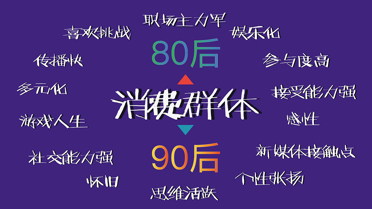 娃哈哈AD钙奶 陪伴，只友你广告策略（图ZMTE1NDQ1NjA0） - 品牌 - 站酷设计师顾慎言原创素材 - 站酷ZCOOL